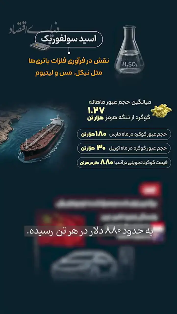  ردپای هرمز در آینده خودروهای برقی