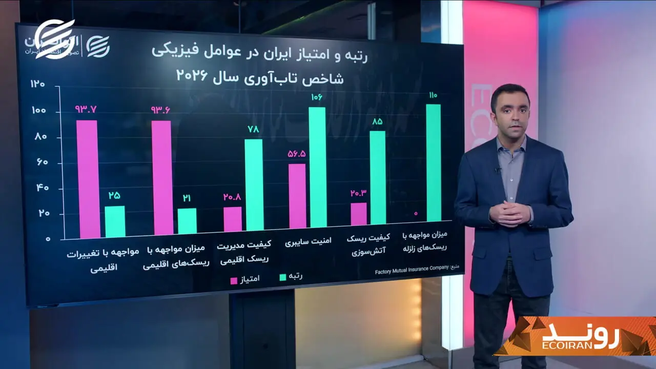 تحمل اقتصاد ایران چقدر است؟