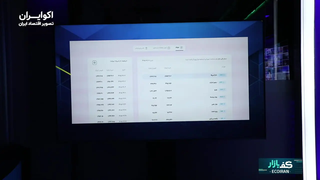 اختلال بانکی، دلار تراولی را داغ کرد