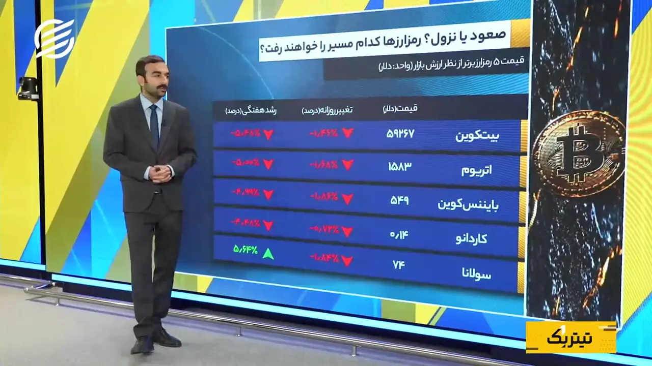 ضعف طلا، نقره و بیت‌کوین در مقابل دلار