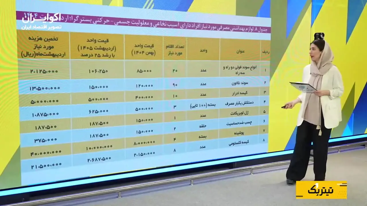 چالشهای معیشتی و درمانی افراد دارای معلولیت در بحران