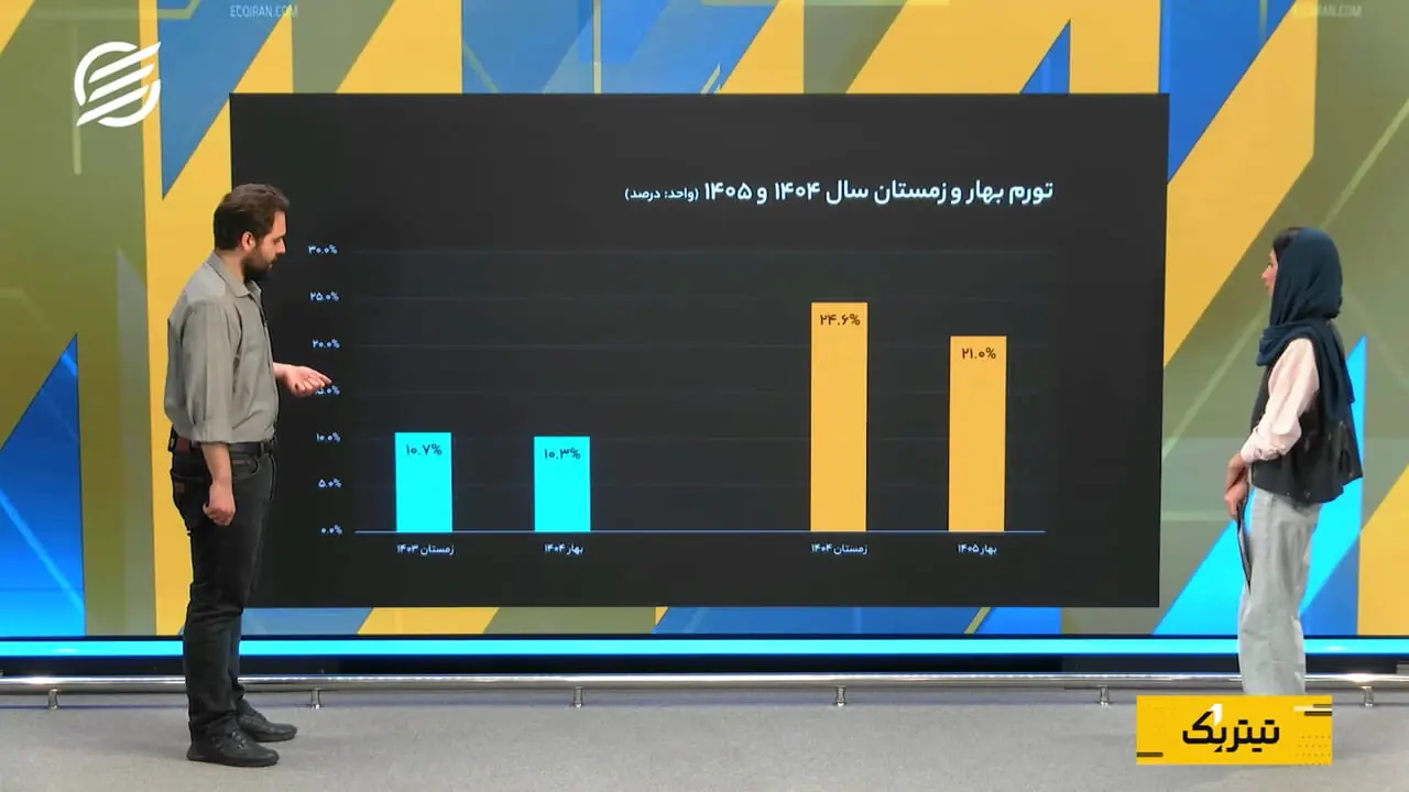 شتاب تورم در زمستان و بهار؛ روایت دو فصل پرالتهاب