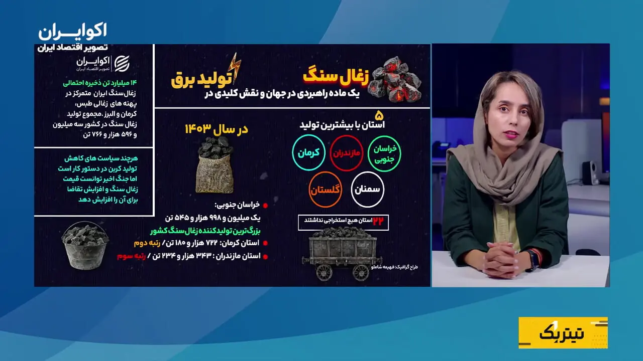 دلایل ماندگاری زغال سنگ در اقتصاد جهانی