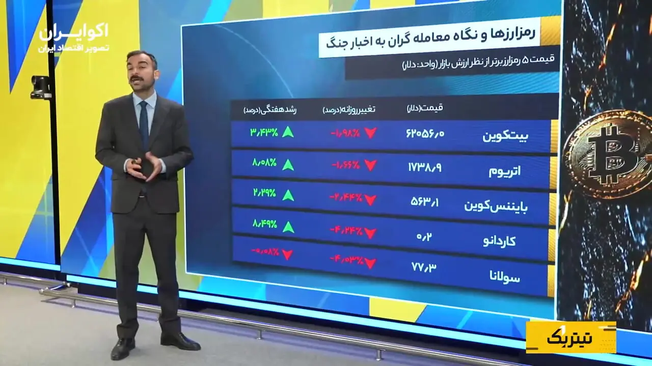 نوسان بازارهای مالی در پی افزایش تنش ایران و آمریکا