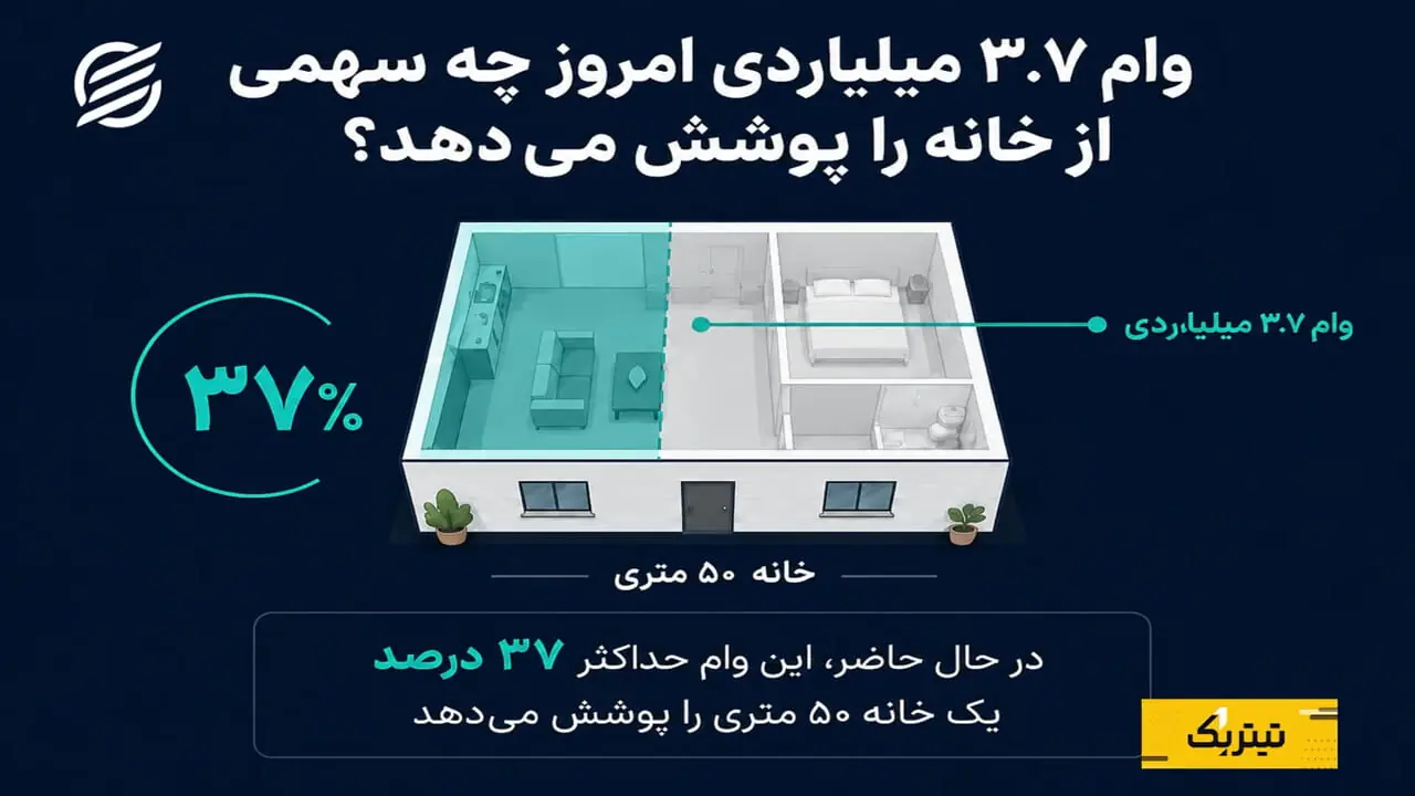 بررسی کارایی حساب مسکن جوانان در بازار فعلی