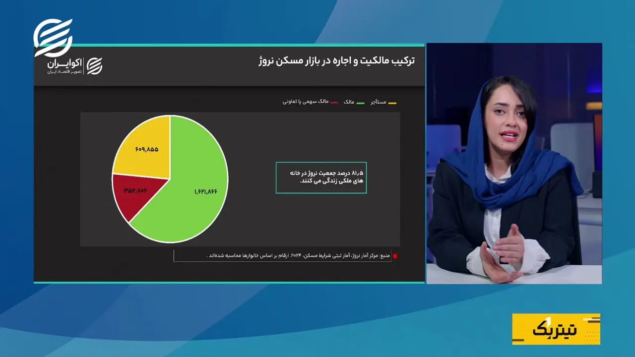 نقش سیاستهای مسکن در شادکامی مردم نروژ