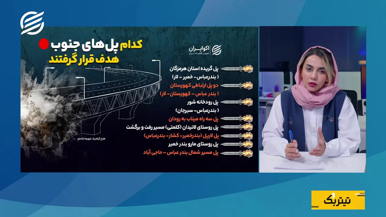 کاهش انگیزه سرمایهگذاری در بخش صنعت
