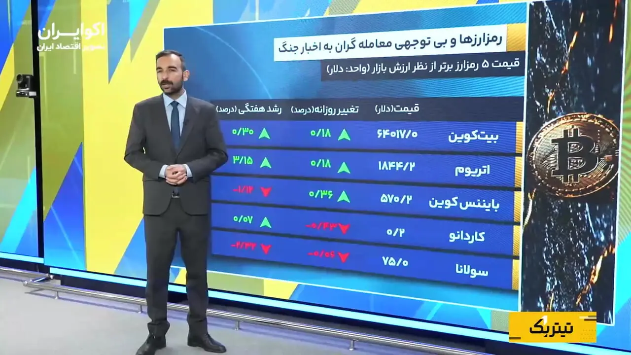 قیمت نفت برای پوشش ریسک افزایش یافت