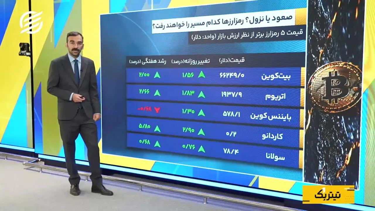 کاهش قیمت طلا و نقره در بازار جهانی تحت تأثیر نفت