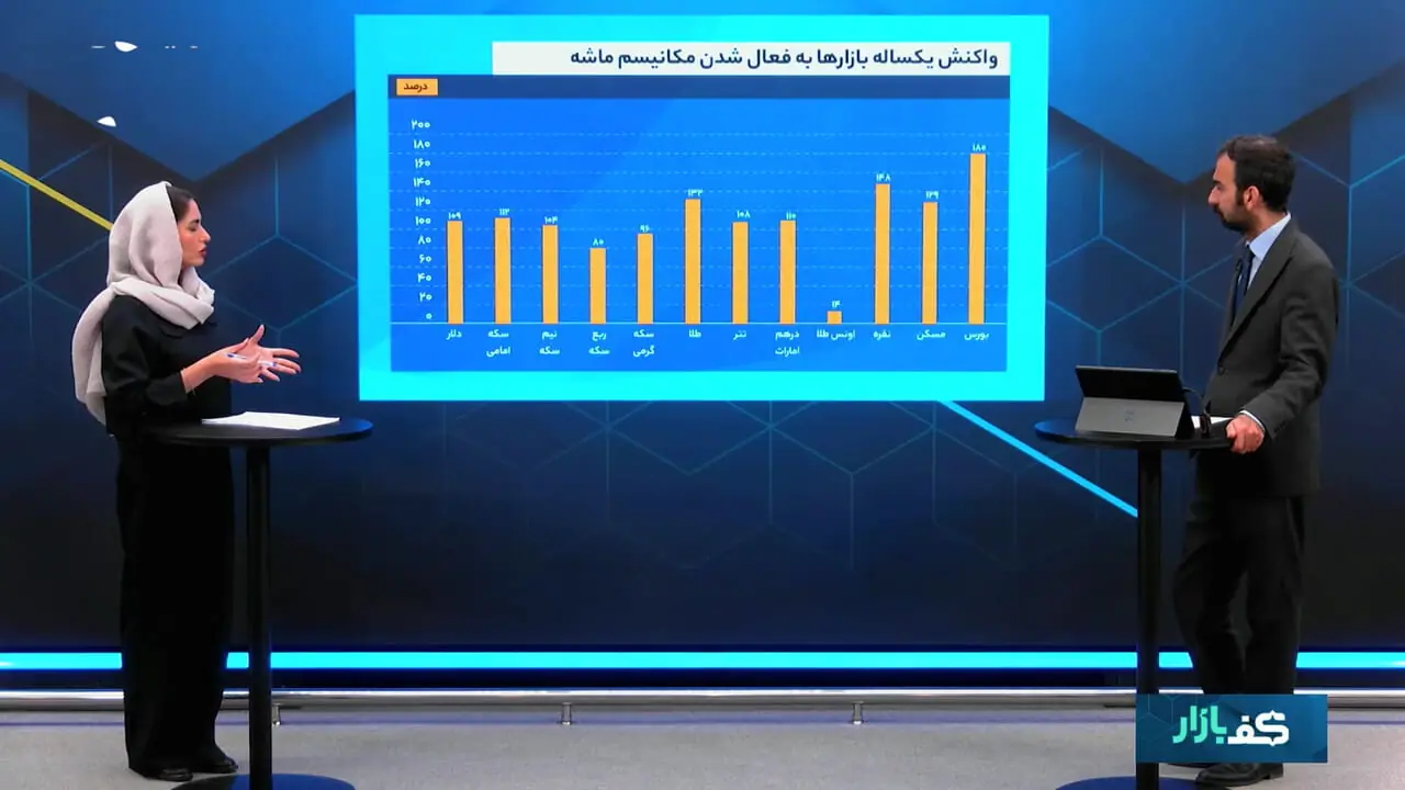 مکانیسم ماشه در برابر شوک محاصره دریایی؛ شوک بازارها ادامه دارد؟